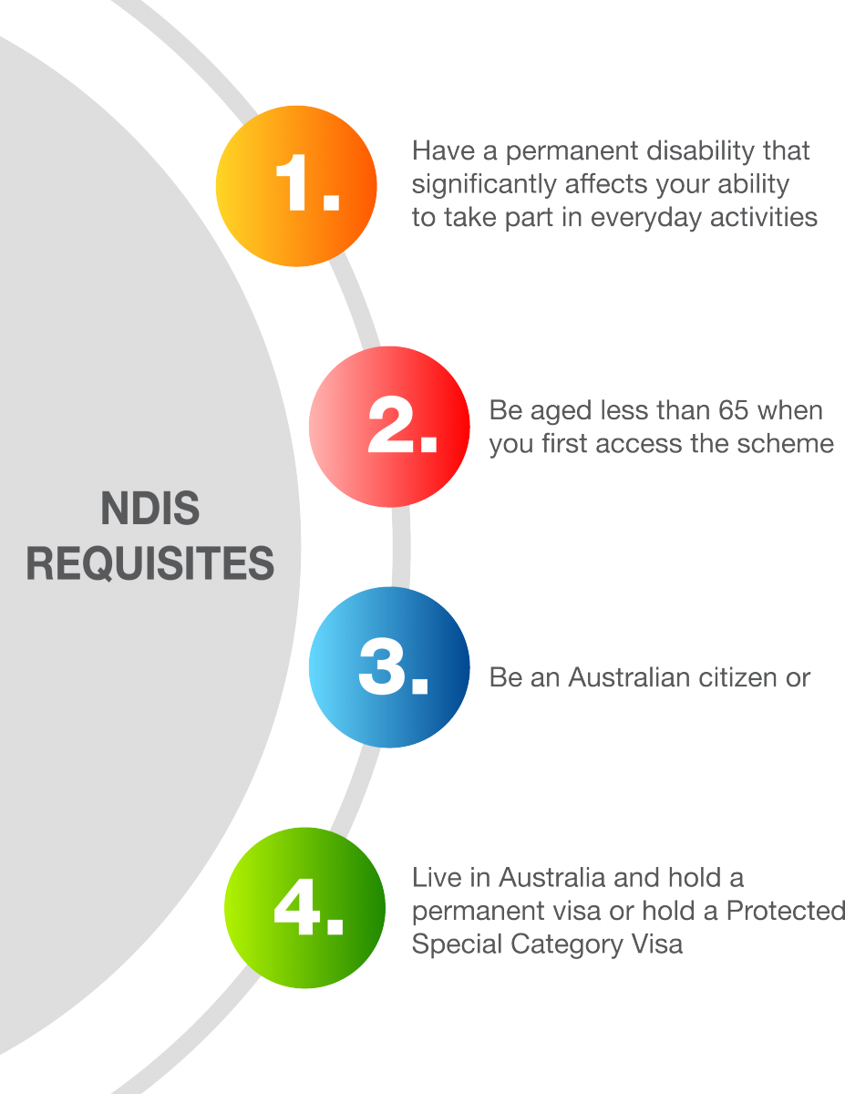 NDIS Requisites Infographic.png